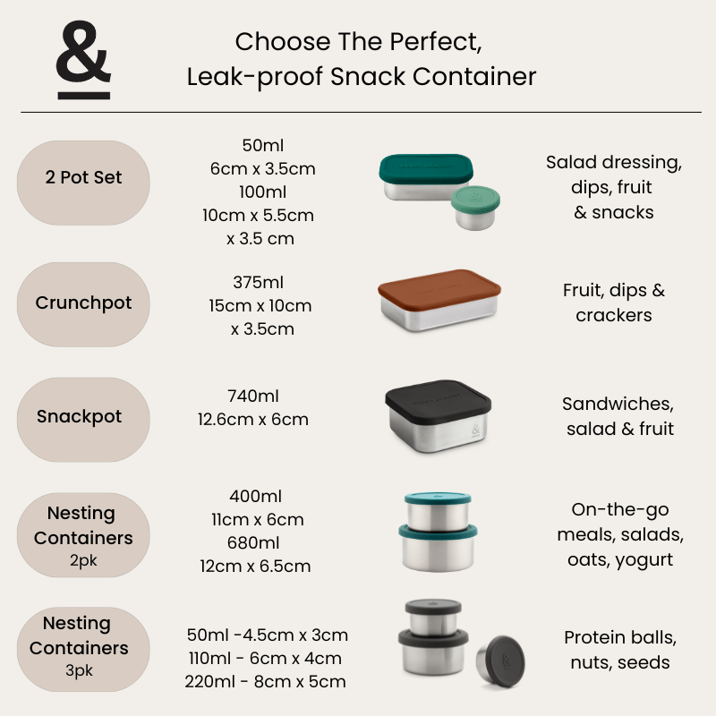 Seed & Sprout leakproof snack containers size and usage guide comparing 2 Pot Set, Crunchpot, Snackpot, 2pk Nesting Containers, and 3pk Nesting Containers.
