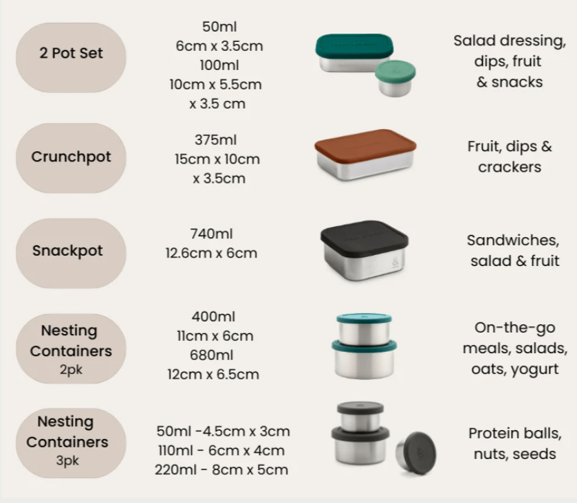 Seed & Sprout stainless steel container size guide chart detailing capacities, dimensions, and ideal uses for the 2 Pot Set, Crunchpot, Snackpot, and Nesting Containers.